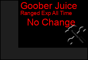 Total Graph of Goober Juice