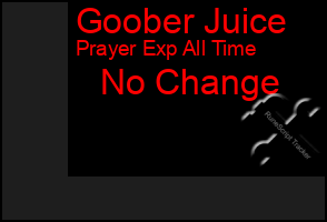 Total Graph of Goober Juice