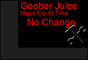 Total Graph of Goober Juice