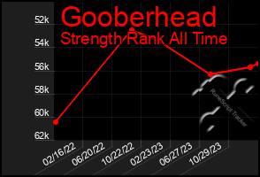 Total Graph of Gooberhead