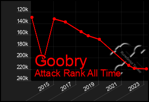 Total Graph of Goobry