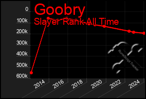 Total Graph of Goobry