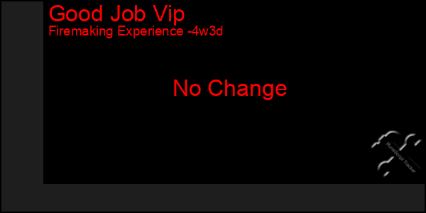 Last 31 Days Graph of Good Job Vip