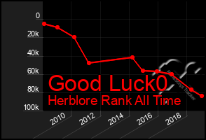 Total Graph of Good Luck0