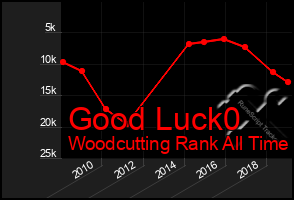 Total Graph of Good Luck0