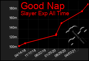 Total Graph of Good Nap