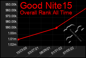 Total Graph of Good Nite15