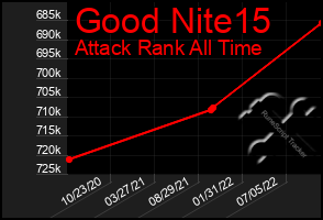 Total Graph of Good Nite15