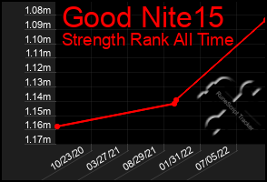 Total Graph of Good Nite15