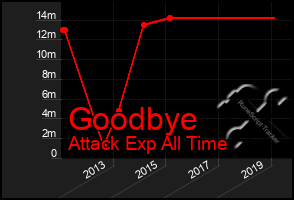 Total Graph of Goodbye