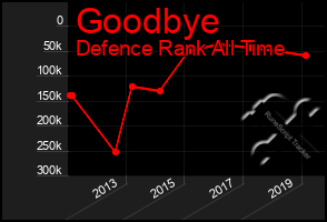 Total Graph of Goodbye