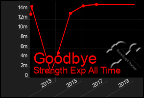 Total Graph of Goodbye