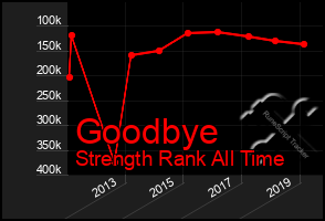 Total Graph of Goodbye