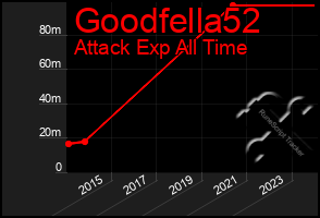 Total Graph of Goodfella52