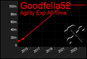 Total Graph of Goodfella52