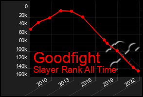 Total Graph of Goodfight