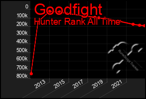 Total Graph of Goodfight