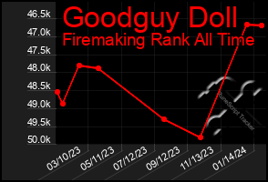 Total Graph of Goodguy Doll