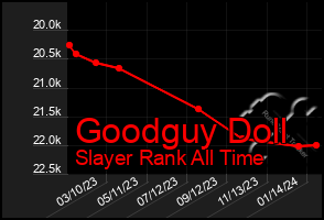 Total Graph of Goodguy Doll