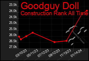 Total Graph of Goodguy Doll