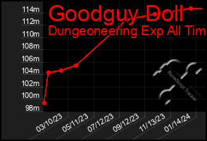 Total Graph of Goodguy Doll