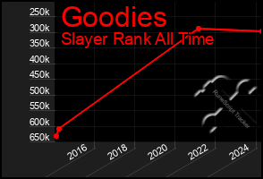 Total Graph of Goodies