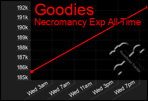 Total Graph of Goodies