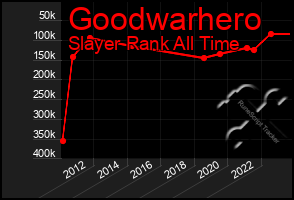 Total Graph of Goodwarhero