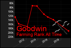 Total Graph of Goodwin