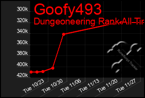 Total Graph of Goofy493