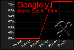 Total Graph of Googlely1
