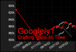 Total Graph of Googlely1