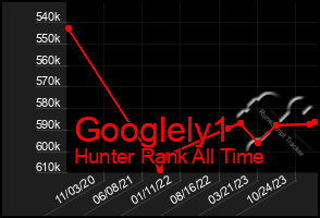 Total Graph of Googlely1