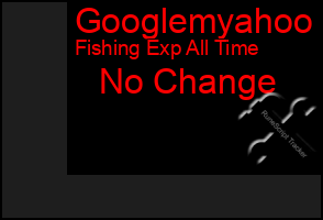 Total Graph of Googlemyahoo