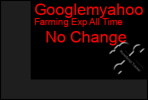Total Graph of Googlemyahoo