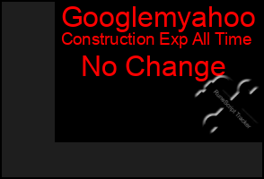 Total Graph of Googlemyahoo