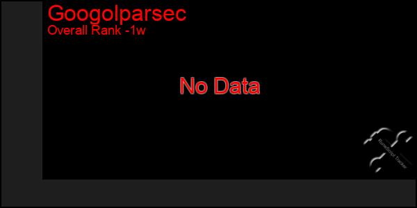 Last 7 Days Graph of Googolparsec