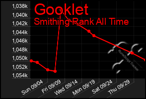Total Graph of Gooklet