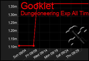 Total Graph of Gooklet