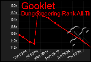 Total Graph of Gooklet