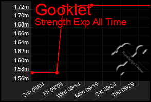 Total Graph of Gooklet