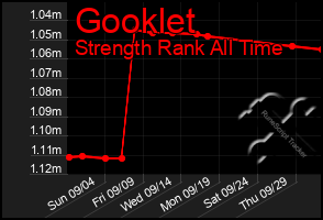 Total Graph of Gooklet