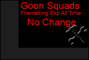 Total Graph of Goon Squads