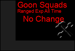 Total Graph of Goon Squads