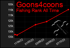 Total Graph of Goons4coons