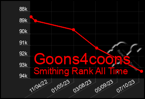 Total Graph of Goons4coons