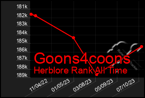 Total Graph of Goons4coons