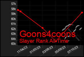 Total Graph of Goons4coons