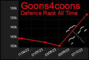 Total Graph of Goons4coons