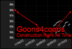 Total Graph of Goons4coons